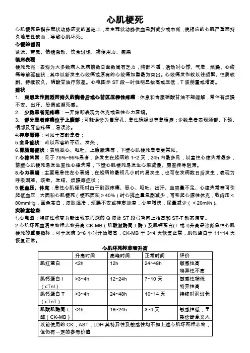 心肌梗死科室业务学习