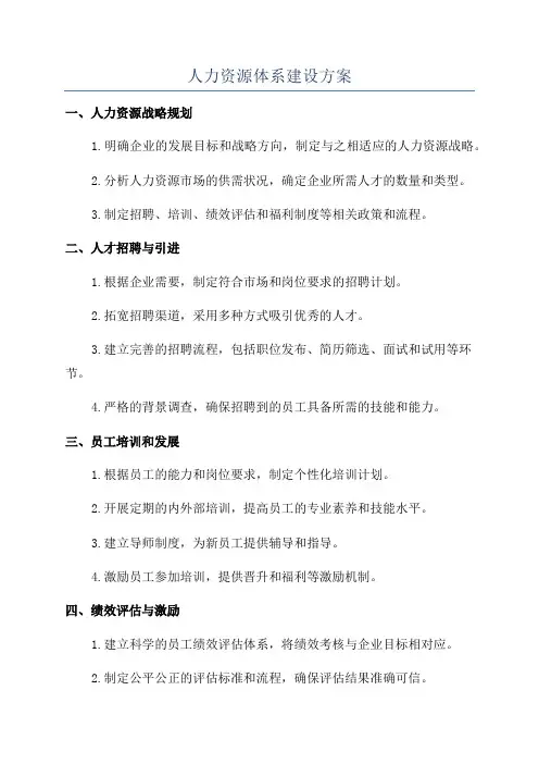 人力资源体系建设方案