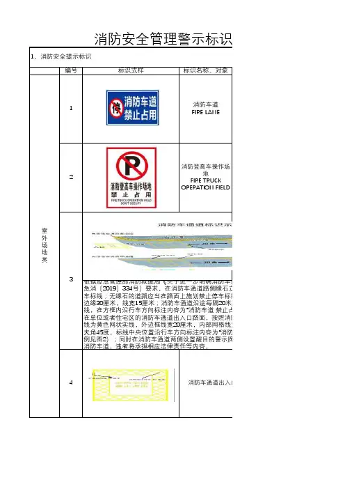 消防安全管理标识(运城)