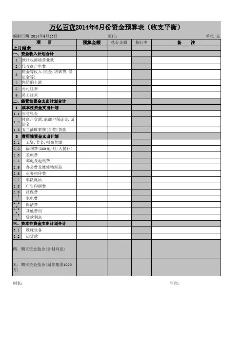 2014年6月份万亿资金预算表