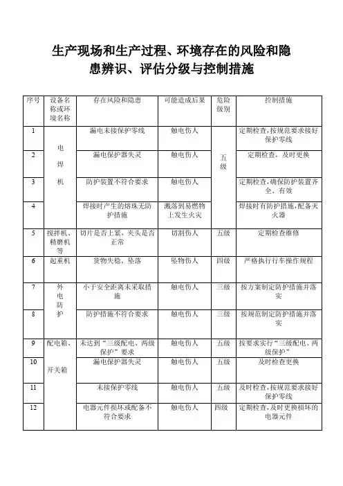 大同生产现场和生产过程、环境存在的风险和隐患辨识、评估分级与控制措施