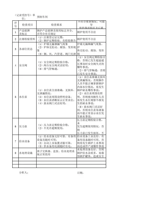 锅炉--风险分级管控清单及安全检查表分析评价记录