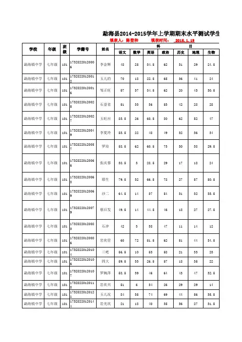 (102班)勐海县2014-2015学年上学期期末水平测试成绩统计表