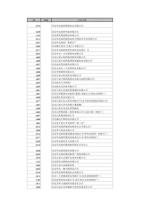 河北药厂名录
