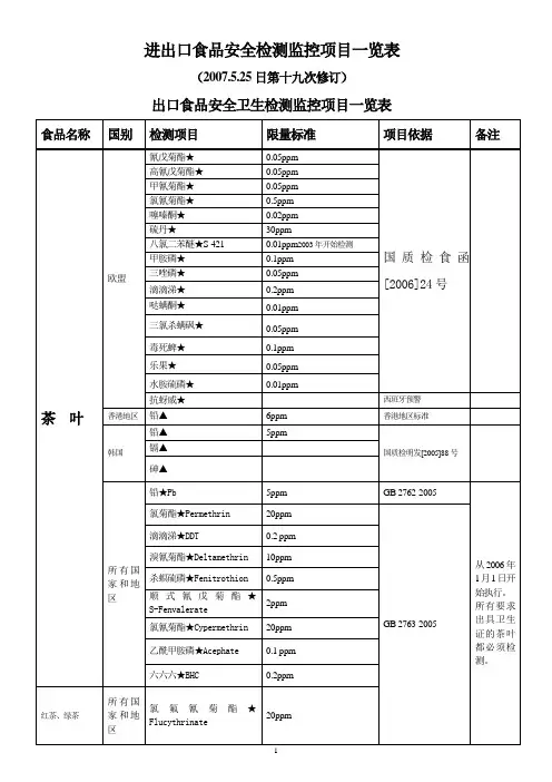 食品安全卫生检测标准3
