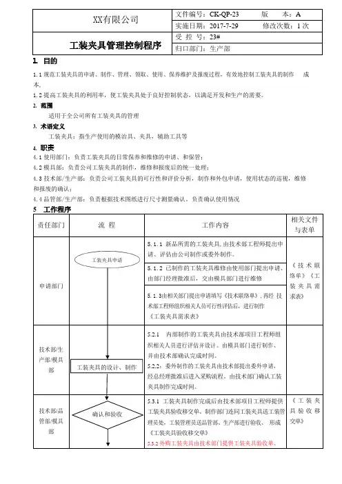 工装夹具管理控制程序