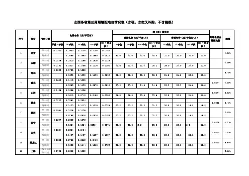 全国各省第三周期输配电价情况表及排序
