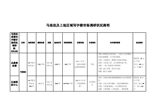 北京海淀区写字楼调研报告
