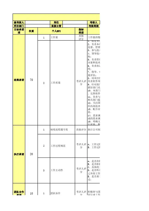 测试工程师岗位绩效考核表(1)