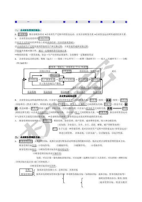 自考财务管理学笔记