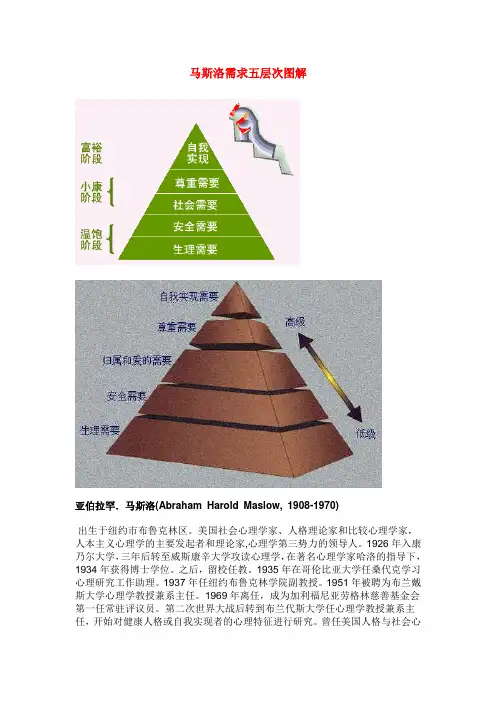 马斯洛需求五层次图解