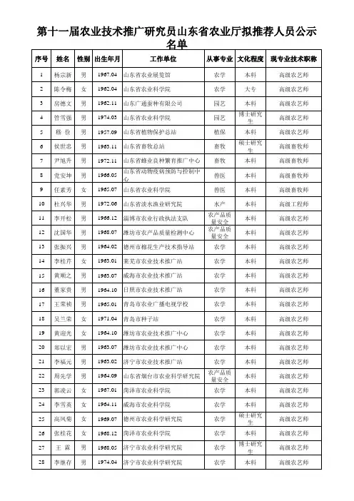 第十一届农业技术推广研究员山东省农业厅拟推荐人员公示名单