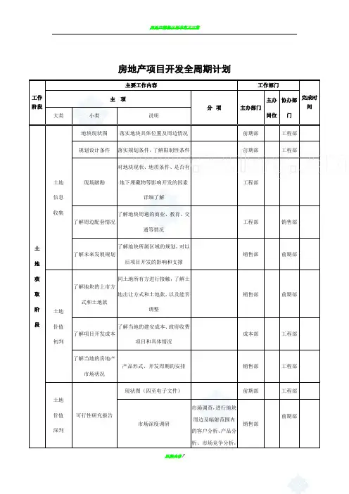 房地产项目开发全周期计划