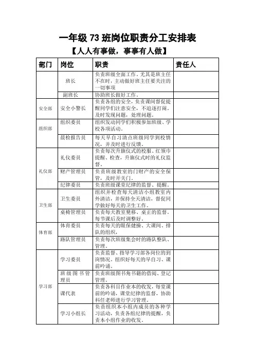 岗位职责分工安排表