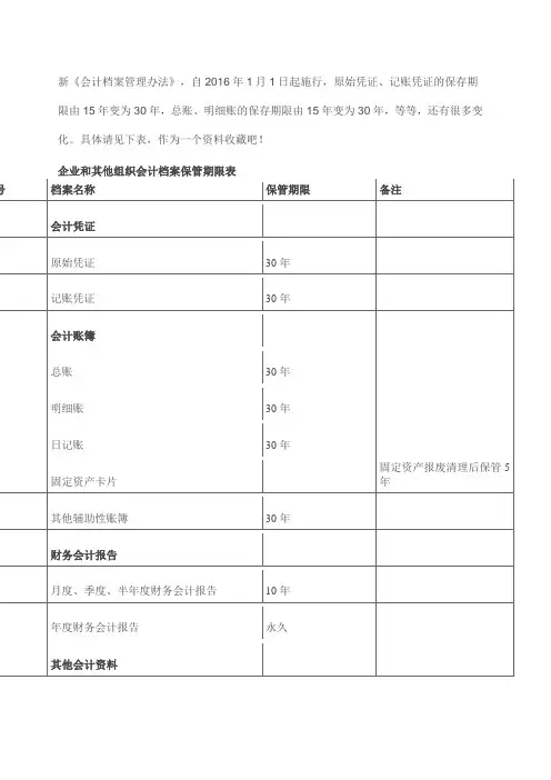 新《会计档案管理办法》