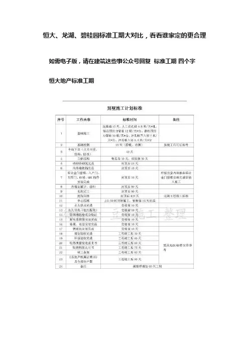 恒大、龙湖、碧桂园标准工期大对比，看看谁家定的更合理