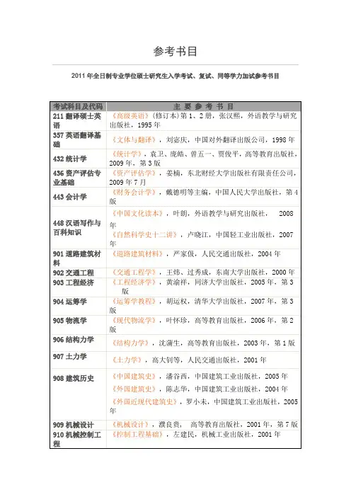 长沙理工大学专业学位 参考书目