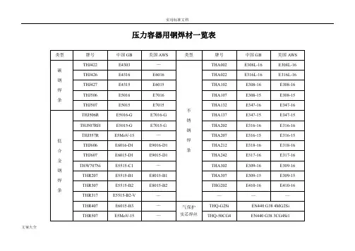 常见焊条焊丝型号牌号对照一览表
