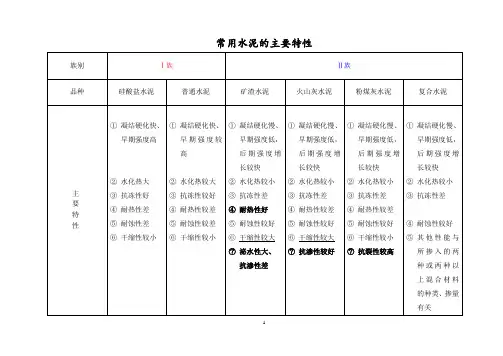 常用水泥的主要特性