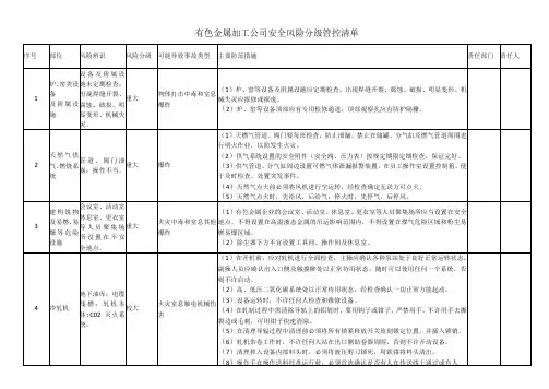 有色金属加工公司安全风险分级管控清单