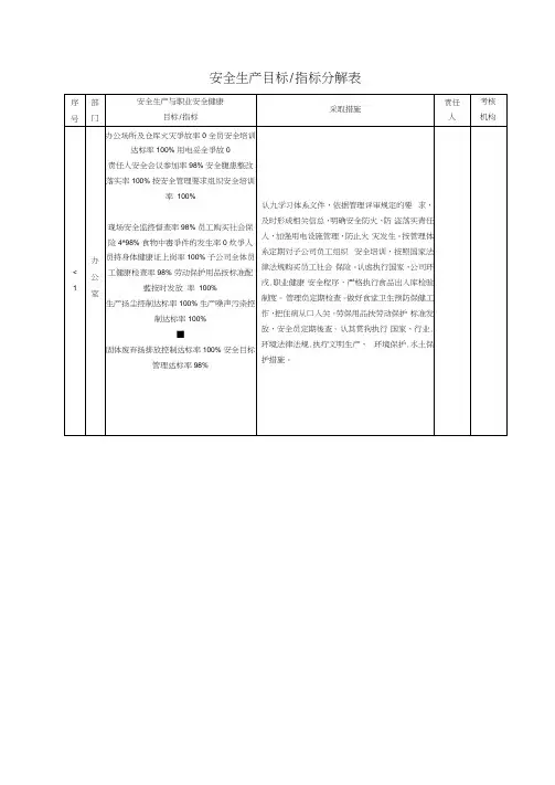 安全生产目标、指标分解表