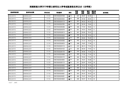 2019西财金融学硕拟录取名单(内部文件请勿外传) (1)