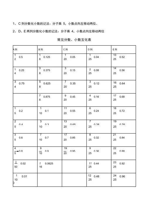 常见的分数、小数与百分数的互化常用平方数、立方数与各种计算方法