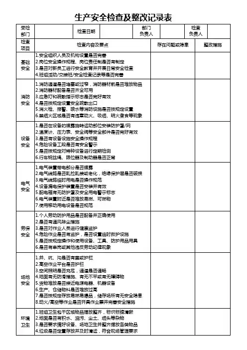生产安全检查及整改记录表