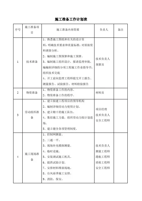 施工准备工作计划表
