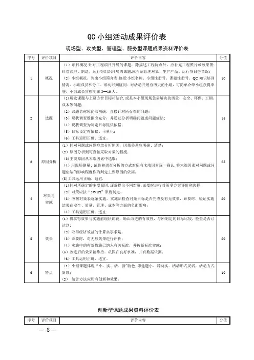 QC小组活动成果评价表