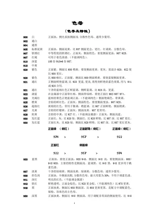 2K(ICI)色母特性