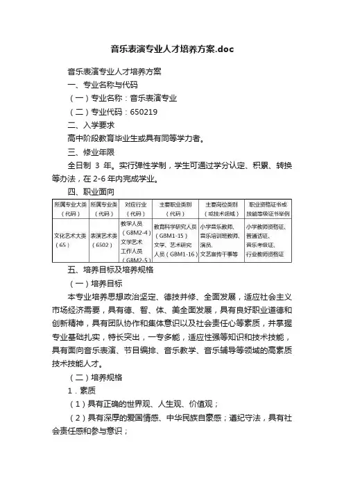 音乐表演专业人才培养方案.doc