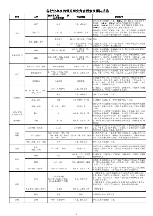 常见职业危害因素和预防措施一览表