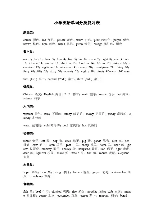小学英语单词分类复习表 小学阶段所以应知应会单词表 四会单词库