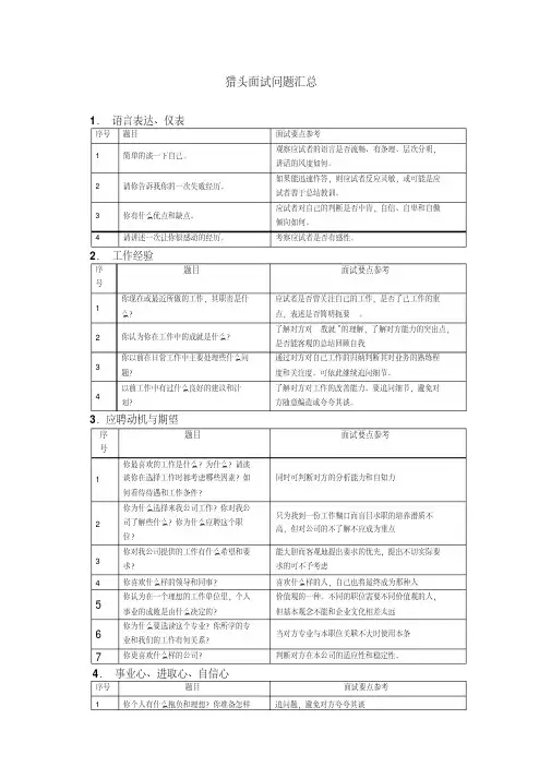 【精品】猎头面试问题汇总