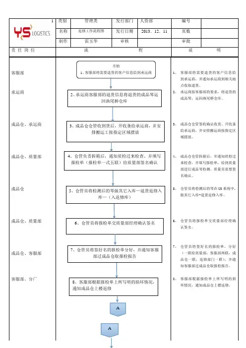 返修工作流程图1-15