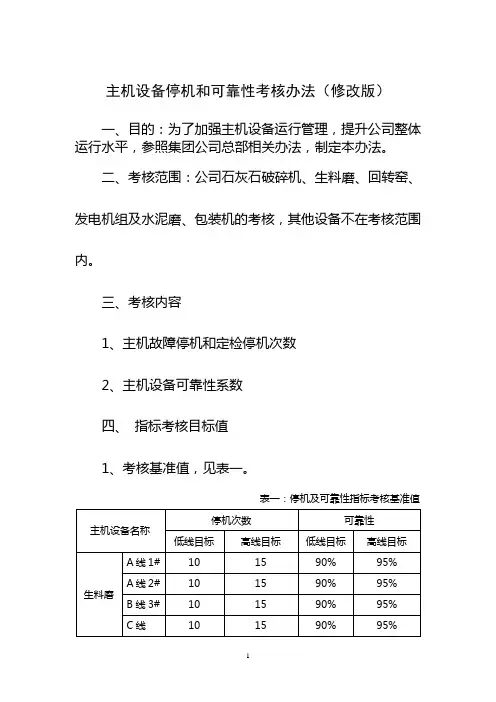 停机及可靠性考核方案(修改版)