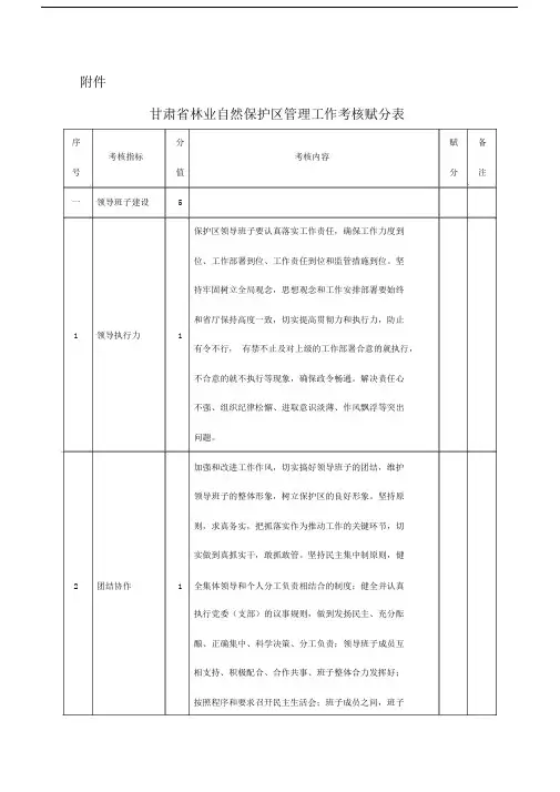 甘肃林业系统自然保护区管理工作考核赋分值.doc
