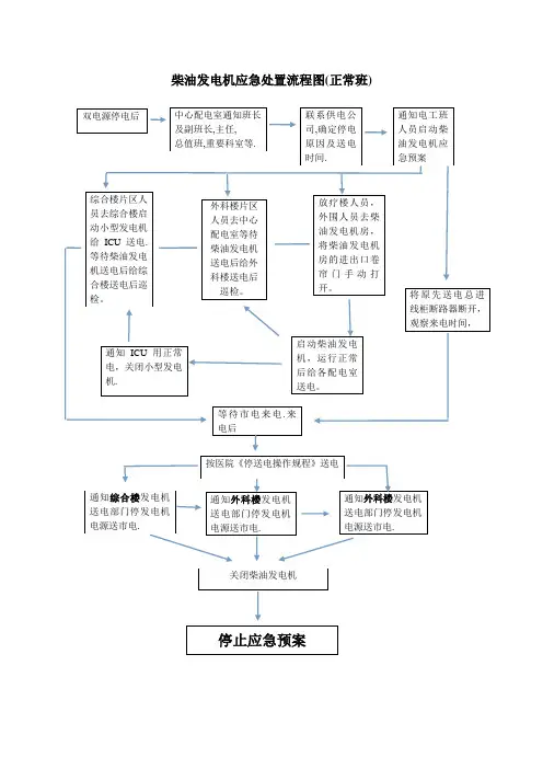 柴油发电机应急处置流程图2.(正常班)