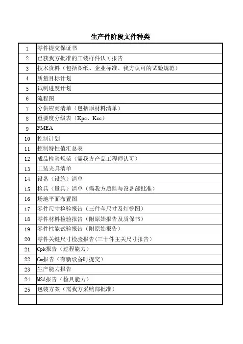 PPAP表格及填写说明-长江轴承