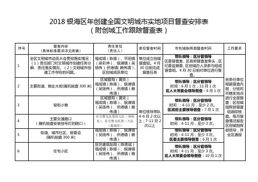银海区年创建全国文明城市实地项目督查安排表