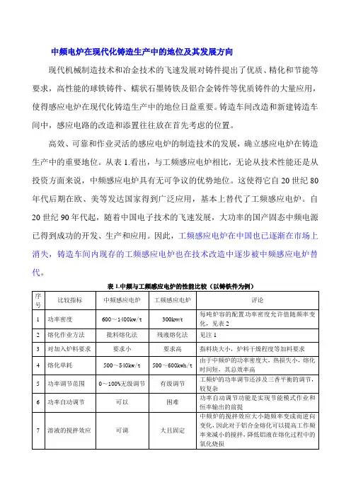 中频、工频、谐波