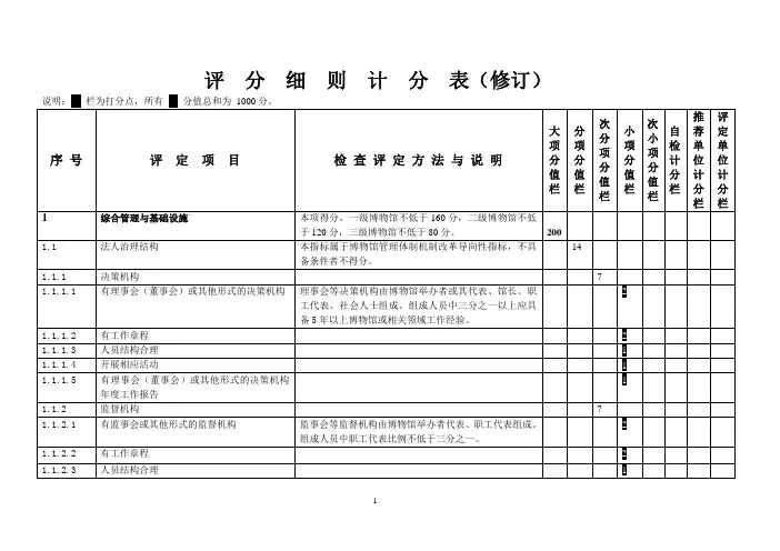 博物馆评估标准评分细则
