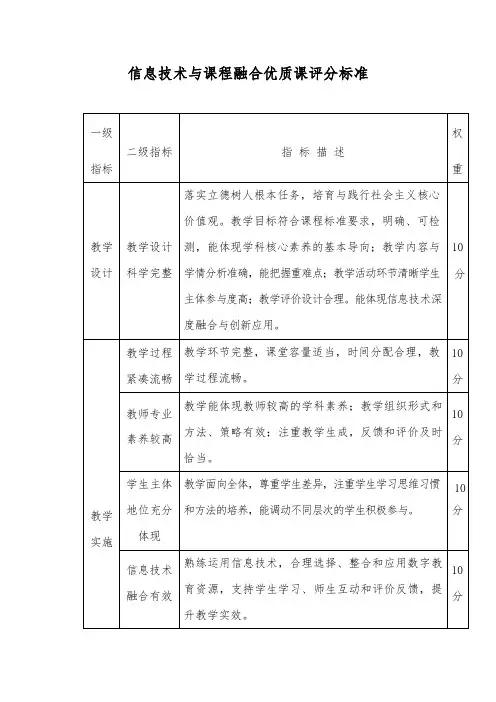信息技术与课程融合优质课评分标准
