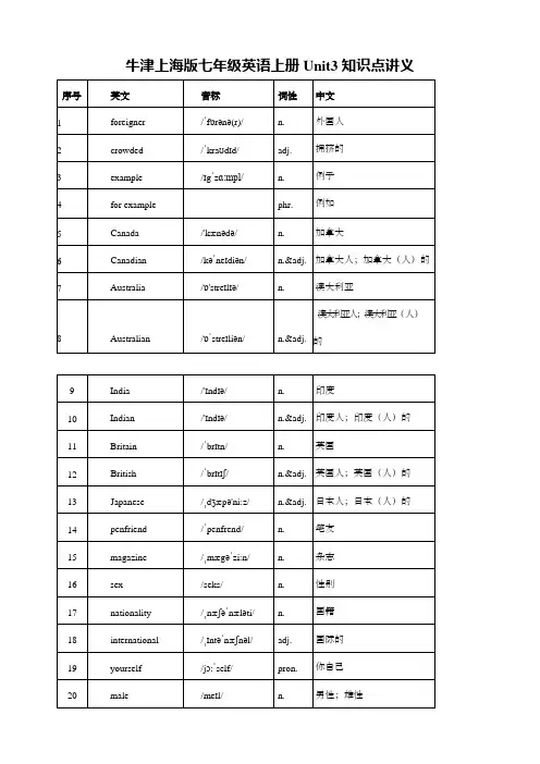 牛津上海版七年级英语上册Unit3知识点讲义