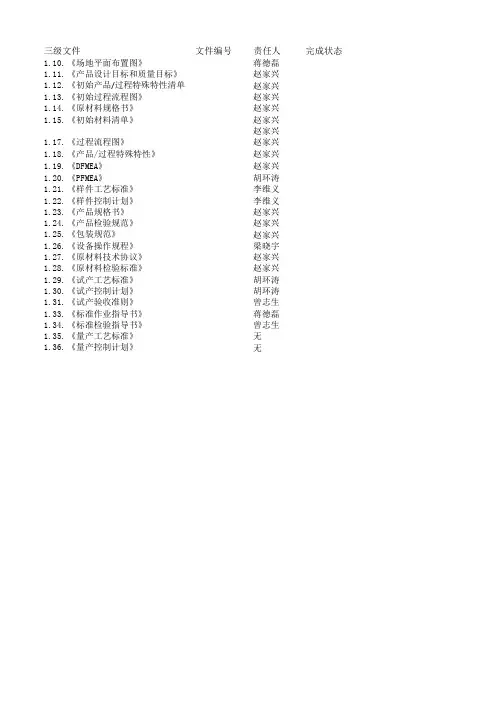 APQP表单检查表