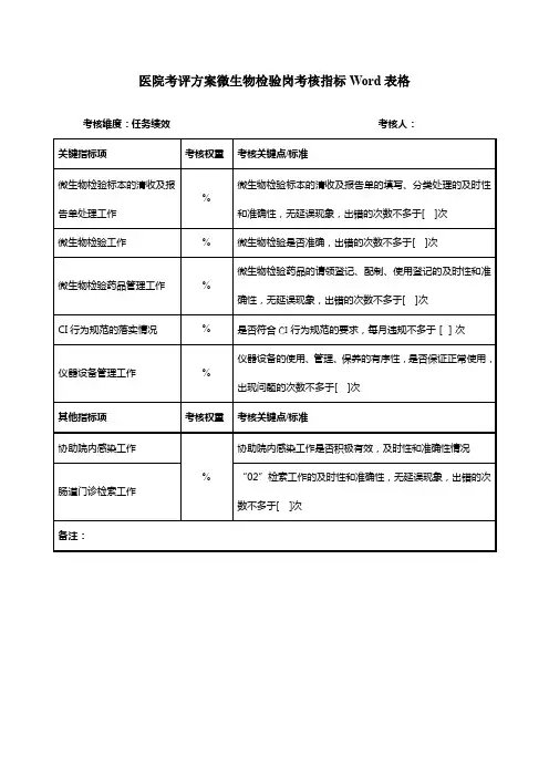 医院考评方案微生物检验岗考核指标Word表格
