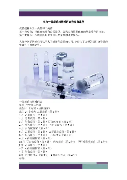 一类疫苗接种时间表和疫苗品种