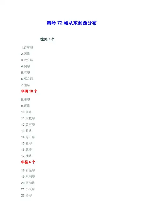 秦岭72峪地形分布