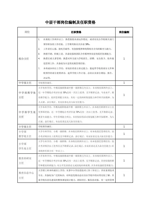 中层干部岗位编制及任职资格
